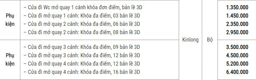 Bảng giá bán phụ kiện đồng bộ theo cửa đi mở quay nhôm Xingfa tem đỏ Quảng Đông